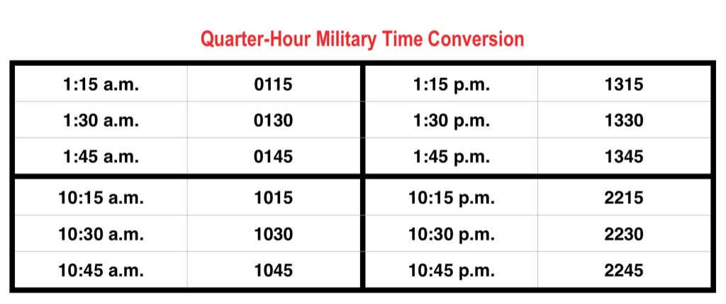 military time quarter hour