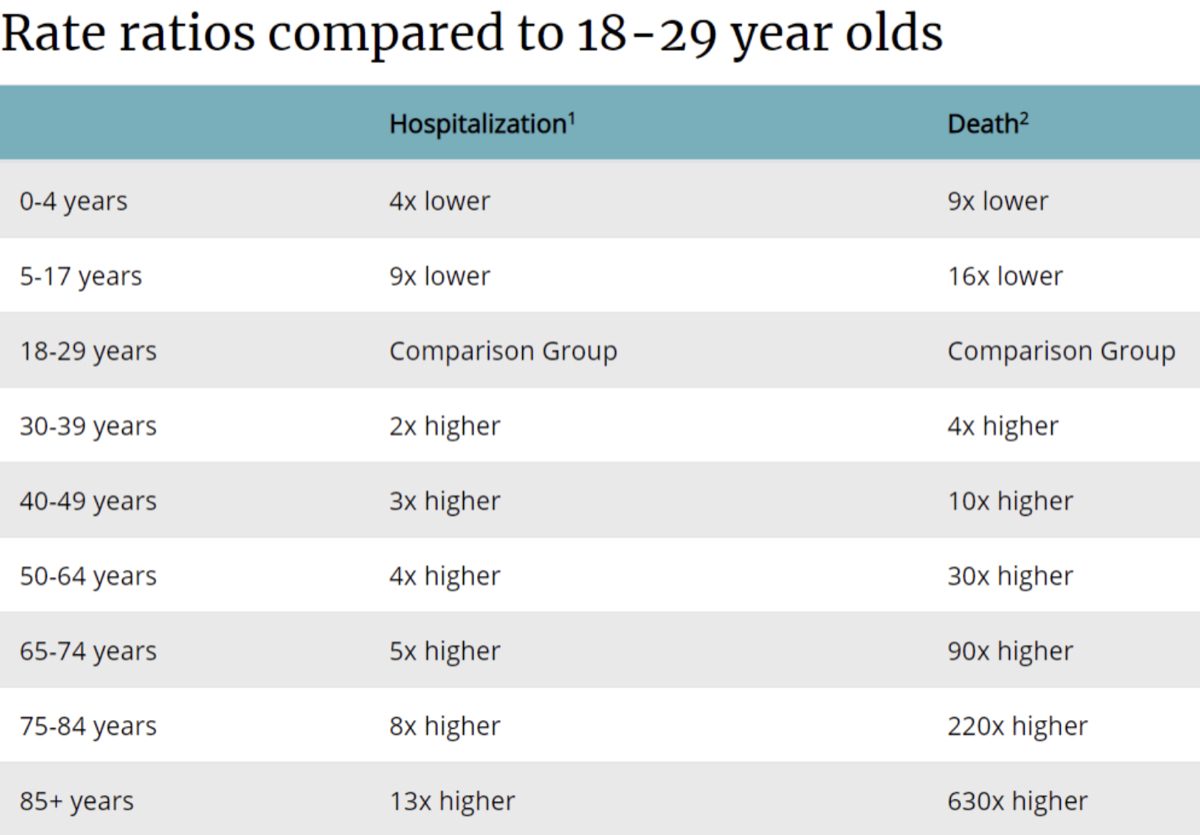 Covid rate ratio infographic