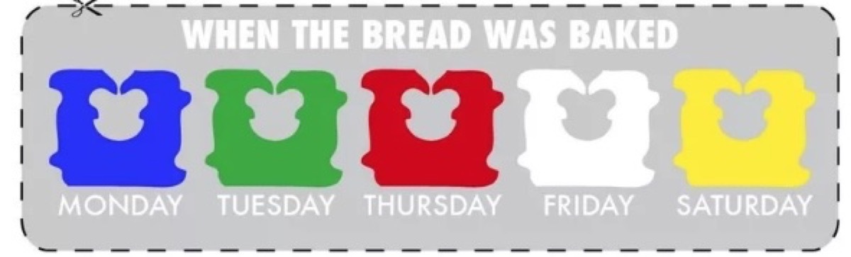 Bread Tag Diagram {Bread Tags}